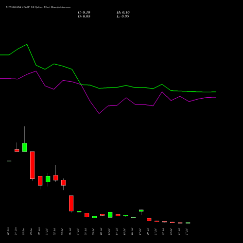 KOTAKBANK 412.50 CE (CALL) 28 July 2026 options price chart analysis Kotak Mahindra Bank Limited 