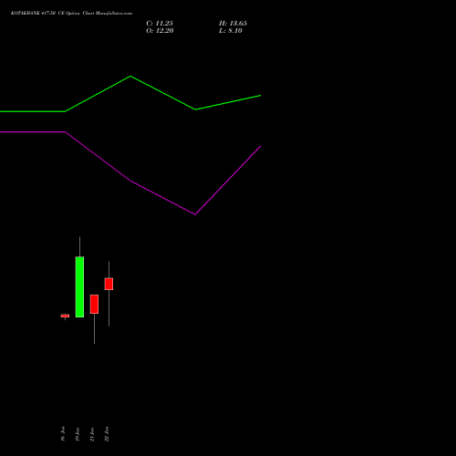 KOTAKBANK 417.50 CE (CALL) 27 January 2026 options price chart analysis Kotak Mahindra Bank Limited 
