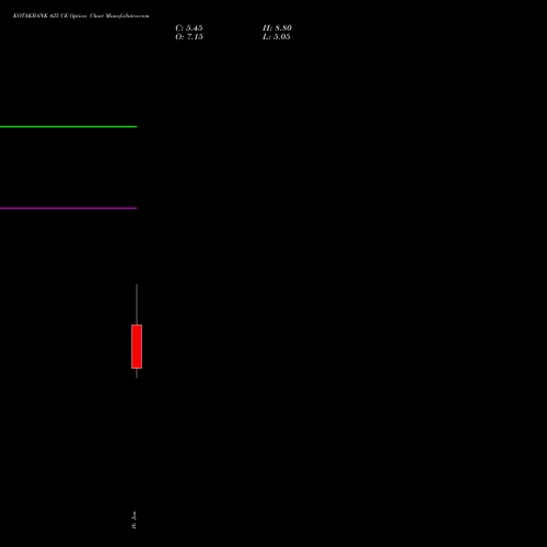 KOTAKBANK 425 CE (CALL) 27 January 2026 options price chart analysis Kotak Mahindra Bank Limited 