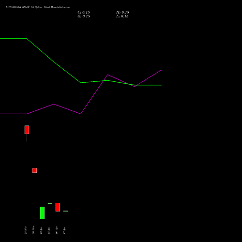 KOTAKBANK 427.50 CE (CALL) 28 April 2026 options price chart analysis Kotak Mahindra Bank Limited 