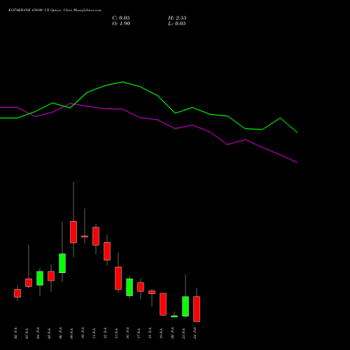 KOTAKBANK 430.00 CE (CALL) 24 February 2026 options price chart analysis Kotak Mahindra Bank Limited 