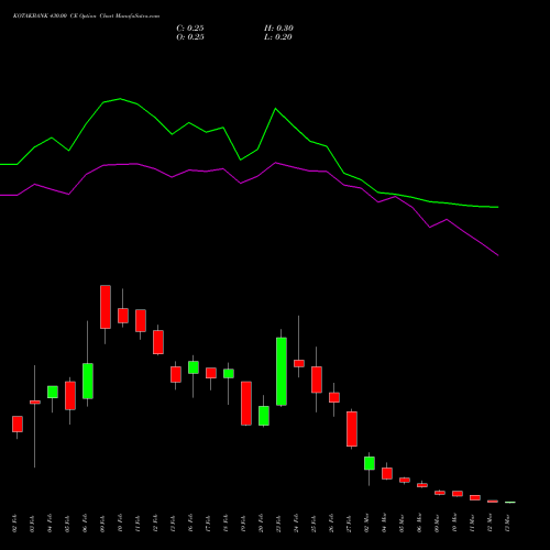 KOTAKBANK 430.00 CE (CALL) 30 March 2026 options price chart analysis Kotak Mahindra Bank Limited 