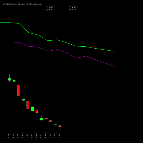 KOTAKBANK 430.00 CE (CALL) 28 April 2026 options price chart analysis Kotak Mahindra Bank Limited 
