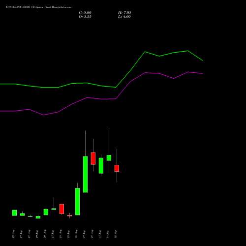 KOTAKBANK 430.00 CE (CALL) 29 September 2026 options price chart analysis Kotak Mahindra Bank Limited 