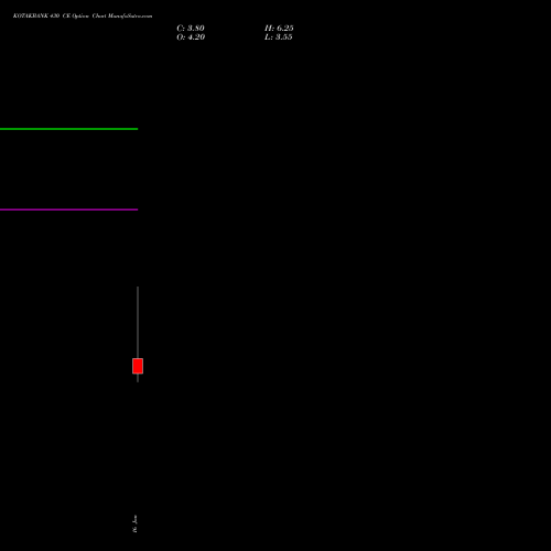 KOTAKBANK 430 CE (CALL) 27 January 2026 options price chart analysis Kotak Mahindra Bank Limited 