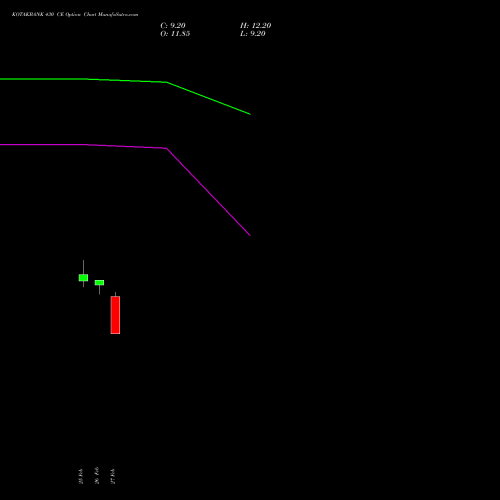 KOTAKBANK 430 CE (CALL) 28 April 2026 options price chart analysis Kotak Mahindra Bank Limited 