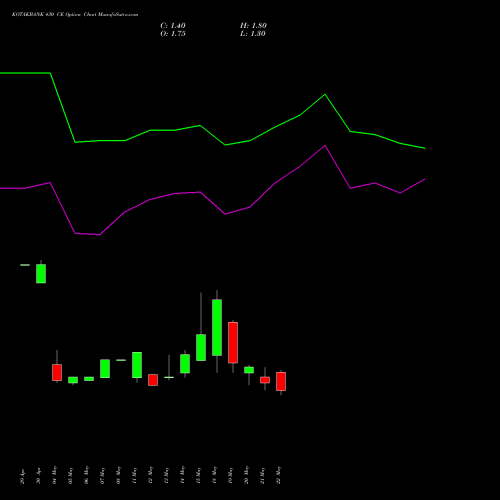 KOTAKBANK 430 CE (CALL) 30 June 2026 options price chart analysis Kotak Mahindra Bank Limited 
