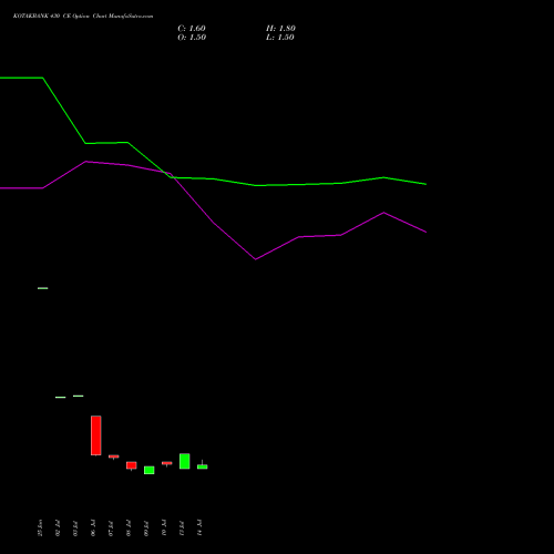 KOTAKBANK 430 CE (CALL) 25 August 2026 options price chart analysis Kotak Mahindra Bank Limited 