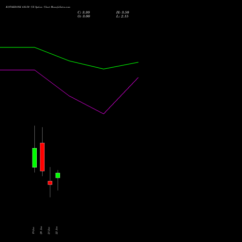 KOTAKBANK 432.50 CE (CALL) 27 January 2026 options price chart analysis Kotak Mahindra Bank Limited 