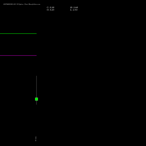 KOTAKBANK 432 CE (CALL) 27 January 2026 options price chart analysis Kotak Mahindra Bank Limited 