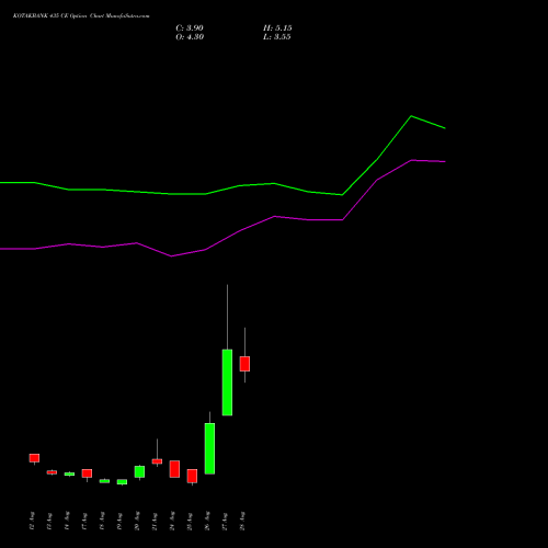 KOTAKBANK 435 CE (CALL) 29 September 2026 options price chart analysis Kotak Mahindra Bank Limited 