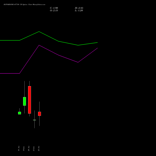 KOTAKBANK 437.50 CE (CALL) 27 January 2026 options price chart analysis Kotak Mahindra Bank Limited 