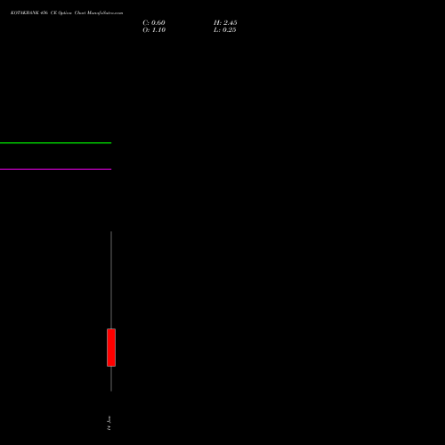 KOTAKBANK 456 CE (CALL) 27 January 2026 options price chart analysis Kotak Mahindra Bank Limited 
