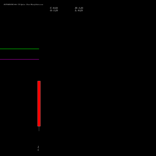 KOTAKBANK 464 CE (CALL) 27 January 2026 options price chart analysis Kotak Mahindra Bank Limited 