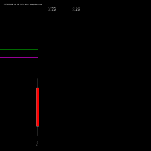 KOTAKBANK 480 CE (CALL) 27 January 2026 options price chart analysis Kotak Mahindra Bank Limited 