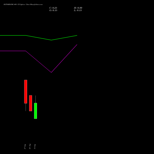 KOTAKBANK 480 CE (CALL) 29 September 2026 options price chart analysis Kotak Mahindra Bank Limited 