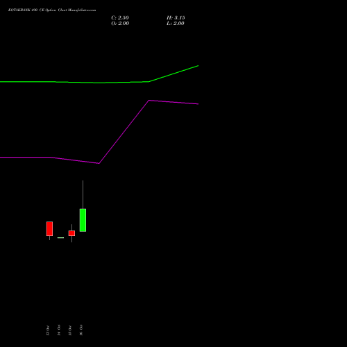 KOTAKBANK 490 CE (CALL) 23 November 2026 options price chart analysis Kotak Mahindra Bank Limited 