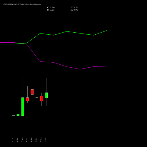 KOTAKBANK 1840 PE (PUT) 27 January 2026 options price chart analysis Kotak Mahindra Bank Limited 