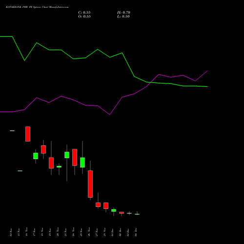 Live KOTAKBANK 1900 PE (PUT) 30 December 2025 options price chart analysis Kotak Mahindra Bank Limited 