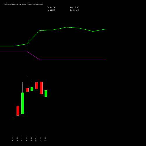 KOTAKBANK 2000.00 PE (PUT) 24 February 2026 options price chart analysis Kotak Mahindra Bank Limited 