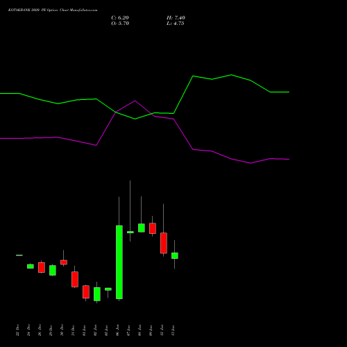 KOTAKBANK 2020 PE (PUT) 27 January 2026 options price chart analysis Kotak Mahindra Bank Limited 