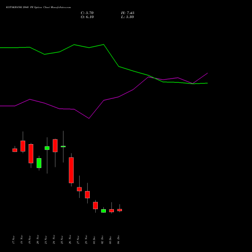 Live KOTAKBANK 2040 PE (PUT) 30 December 2025 options price chart analysis Kotak Mahindra Bank Limited 