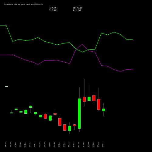 KOTAKBANK 2040 PE (PUT) 27 January 2026 options price chart analysis Kotak Mahindra Bank Limited 