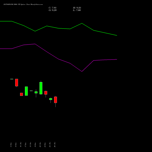 KOTAKBANK 2060 PE (PUT) 27 January 2026 options price chart analysis Kotak Mahindra Bank Limited 
