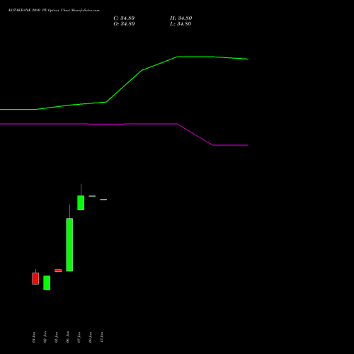 KOTAKBANK 2080 PE (PUT) 24 February 2026 options price chart analysis Kotak Mahindra Bank Limited 