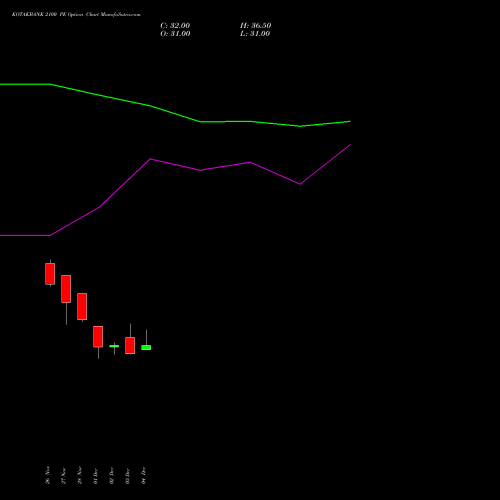 Live KOTAKBANK 2100 PE (PUT) 27 January 2026 options price chart analysis Kotak Mahindra Bank Limited 