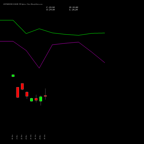 KOTAKBANK 2140.00 PE (PUT) 27 January 2026 options price chart analysis Kotak Mahindra Bank Limited 