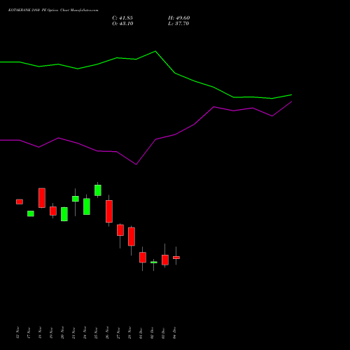 Live KOTAKBANK 2160 PE (PUT) 30 December 2025 options price chart analysis Kotak Mahindra Bank Limited 