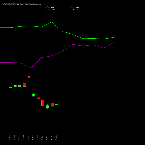 Live KOTAKBANK 2180 PE (PUT) 30 December 2025 options price chart analysis Kotak Mahindra Bank Limited 