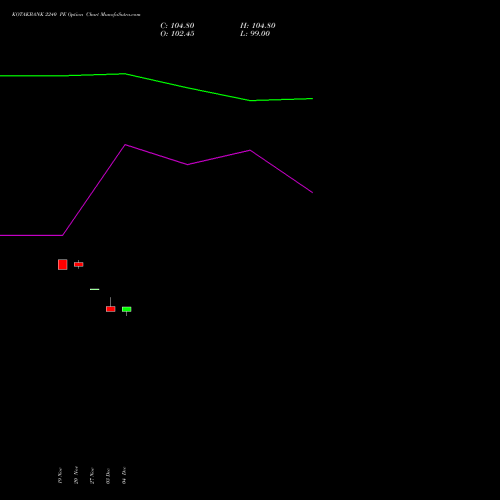 Live KOTAKBANK 2240 PE (PUT) 30 December 2025 options price chart analysis Kotak Mahindra Bank Limited 