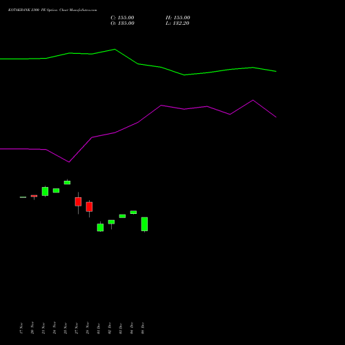 Live KOTAKBANK 2300 PE (PUT) 30 December 2025 options price chart analysis Kotak Mahindra Bank Limited 