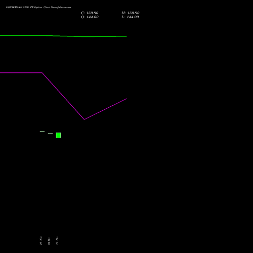 Live KOTAKBANK 2300 PE (PUT) 27 January 2026 options price chart analysis Kotak Mahindra Bank Limited 