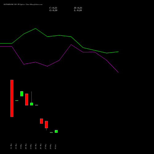 KOTAKBANK 330 PE (PUT) 30 June 2026 options price chart analysis Kotak Mahindra Bank Limited 
