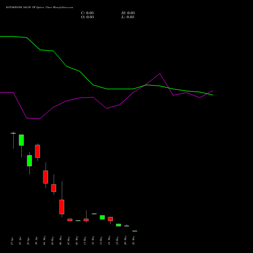 KOTAKBANK 342.50 PE (PUT) 26 May 2026 options price chart analysis Kotak Mahindra Bank Limited 