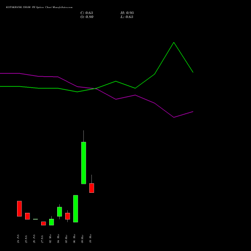 KOTAKBANK 350.00 PE (PUT) 30 March 2026 options price chart analysis Kotak Mahindra Bank Limited 