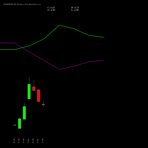 KOTAKBANK 350 PE (PUT) 28 April 2026 options price chart analysis Kotak Mahindra Bank Limited 