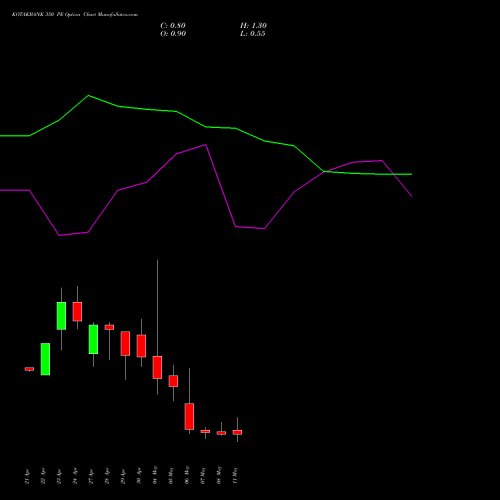 KOTAKBANK 350 PE (PUT) 26 May 2026 options price chart analysis Kotak Mahindra Bank Limited 
