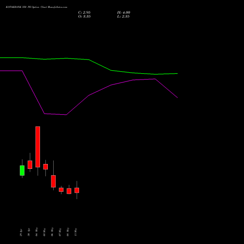 KOTAKBANK 350 PE (PUT) 30 June 2026 options price chart analysis Kotak Mahindra Bank Limited 