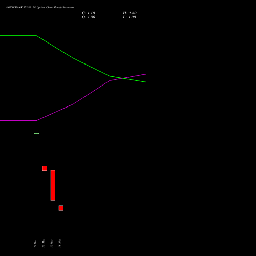 KOTAKBANK 352.50 PE (PUT) 30 March 2026 options price chart analysis Kotak Mahindra Bank Limited 