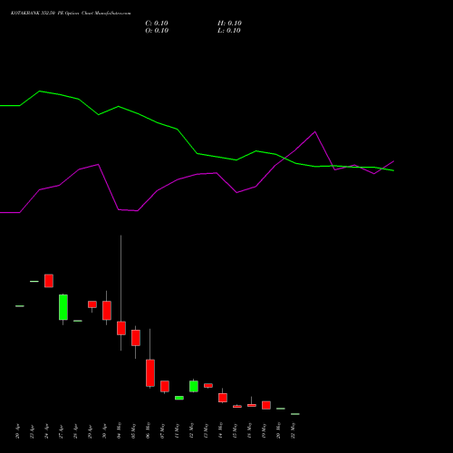 KOTAKBANK 352.50 PE (PUT) 26 May 2026 options price chart analysis Kotak Mahindra Bank Limited 