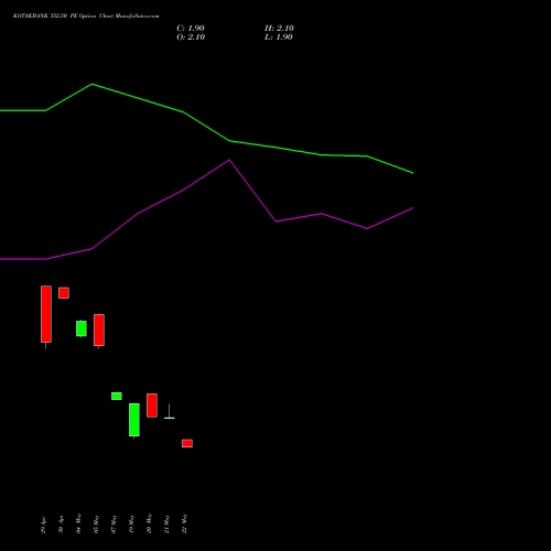 KOTAKBANK 352.50 PE (PUT) 30 June 2026 options price chart analysis Kotak Mahindra Bank Limited 