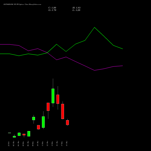 KOTAKBANK 355 PE (PUT) 30 March 2026 options price chart analysis Kotak Mahindra Bank Limited 