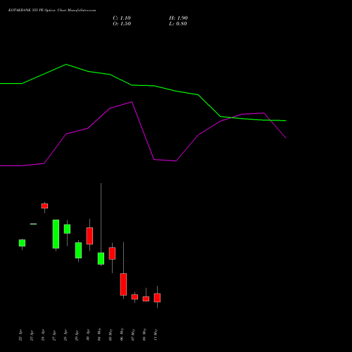 KOTAKBANK 355 PE (PUT) 26 May 2026 options price chart analysis Kotak Mahindra Bank Limited 