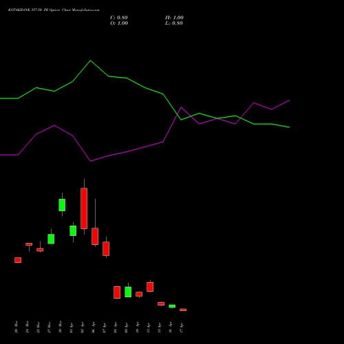 KOTAKBANK 357.50 PE (PUT) 28 April 2026 options price chart analysis Kotak Mahindra Bank Limited 
