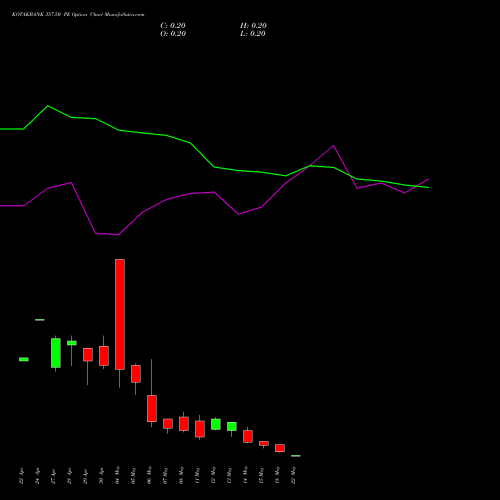 KOTAKBANK 357.50 PE (PUT) 26 May 2026 options price chart analysis Kotak Mahindra Bank Limited 