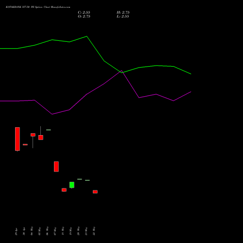 KOTAKBANK 357.50 PE (PUT) 30 June 2026 options price chart analysis Kotak Mahindra Bank Limited 